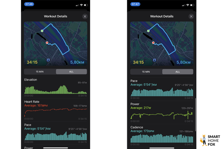 Man sieht die Analyse der Laufform in der Health App.