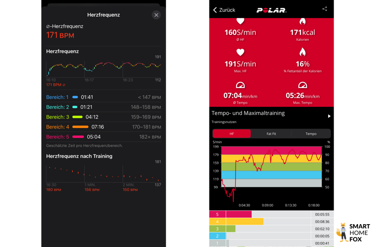 2 Screenshots, einer aus Apple Fitness, einer aus Polar App