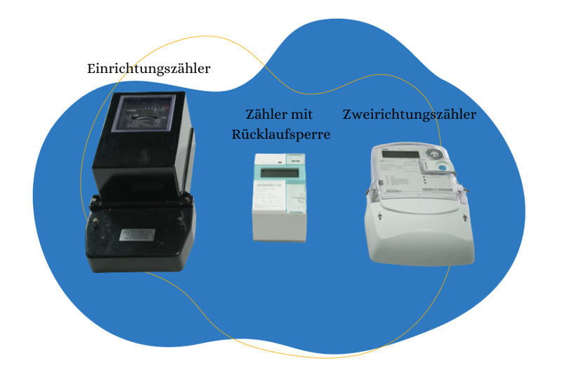 Balkonkraftwerk Einrichtungszähler, Zähler mit Rücklaufsperre und einen digitalen Zweirichtungszähler nebeneinander.