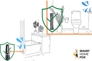 Die Grafik zeigt, wo ein elektrischer Heizlüfter im Badezimmer platziert werden darf, wenn er nicht vor Spritzwasser geschützt ist.