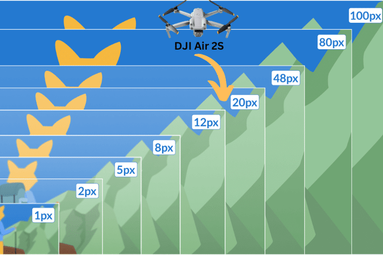 Die DJI Air 2S Drohne in der Megapixel Skala im Test und Vergleich
