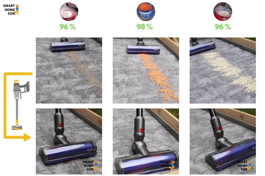 Vergleich Dyson V12 Und V15