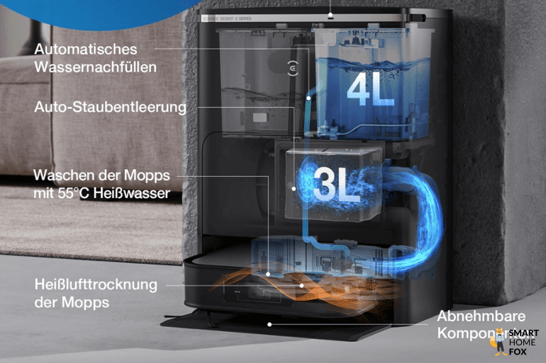 Die verschiedenen Funktionen der All-in-One-OMNI-Station des ECOVACS DEEBO X2 sind zu sehen.