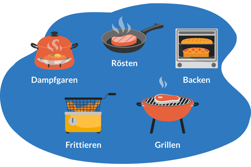 Man sieht, was man alles mit einer Heißluftfritteuse machen kann.