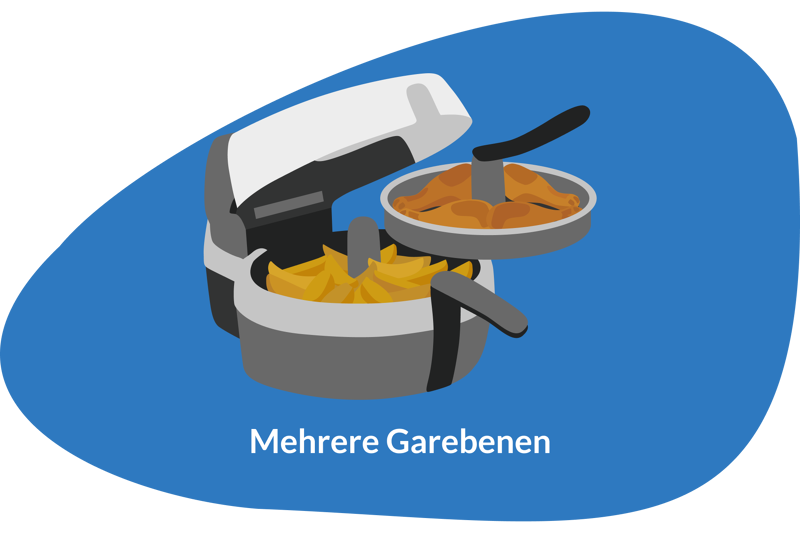 Man sieht eine Heißluftfritteuse mit verschiedenen Gar-Ebenen.