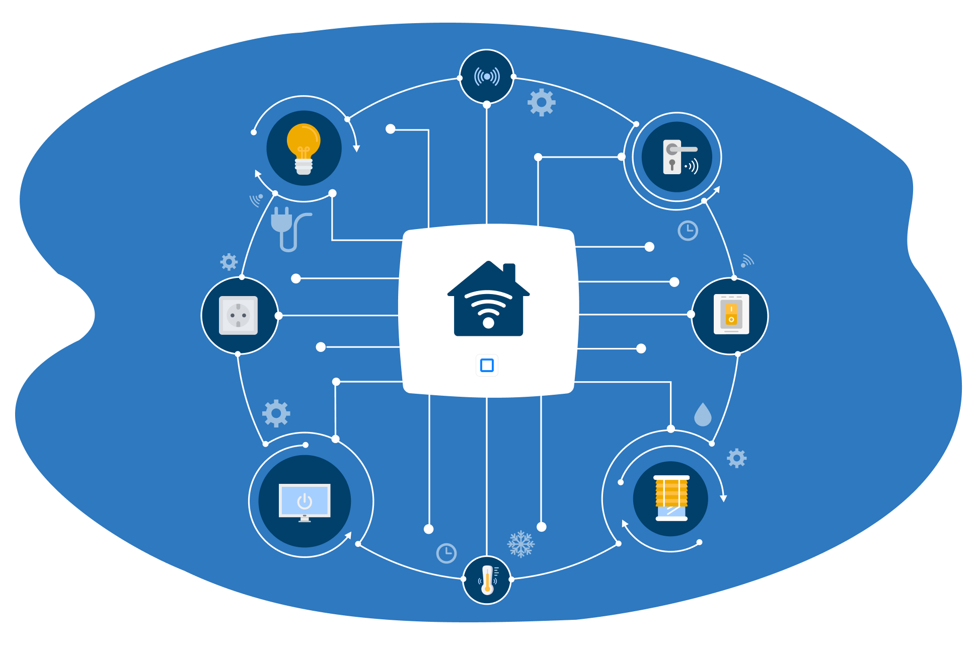 Homematic Guide: wie mache ich mein Zuhause smart?  2025