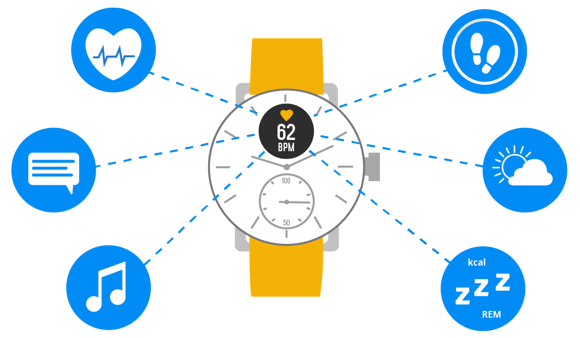 Beste Hybrid Smartwatch
