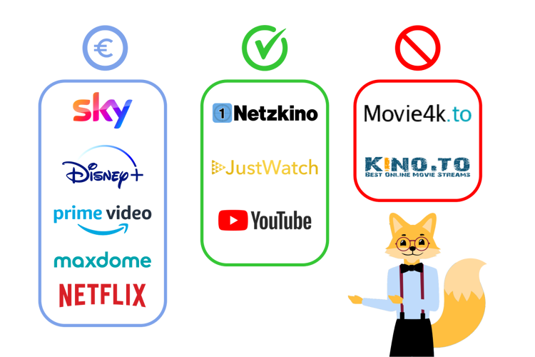 Kosten und legal Filme schauen. So geht ́s!