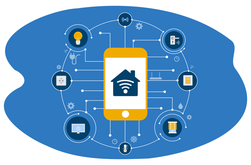 Grafik von Smartphone, darum schweben Icons für Smart Home Geräte