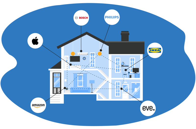 Smart Home Grafik mit vernetztem Haus