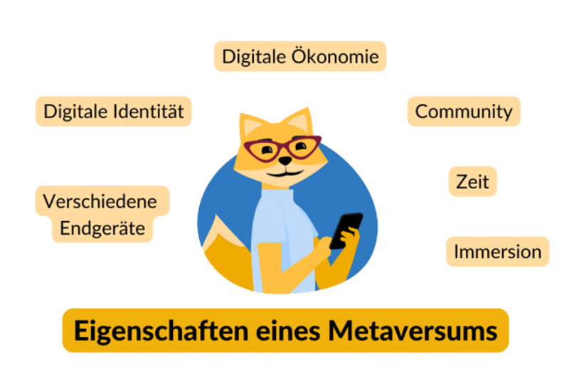 Smart Home Fox umgeben von Eigenschaften des Metaverse