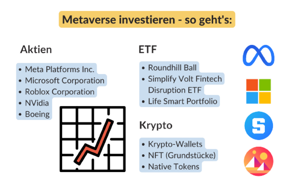 Metaverse-Aktie kaufen? Investieren in die Zukunft – alle Infos! - COMPUTER  BILD