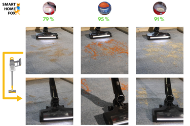 Testergebnis des Triflex HX2 auf Teppichen