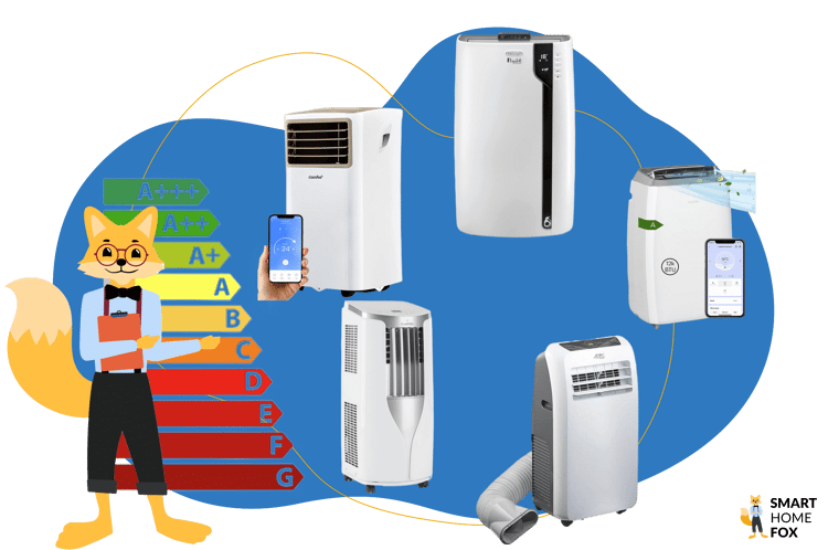 Beste Klimaanlage für Mietwohnung