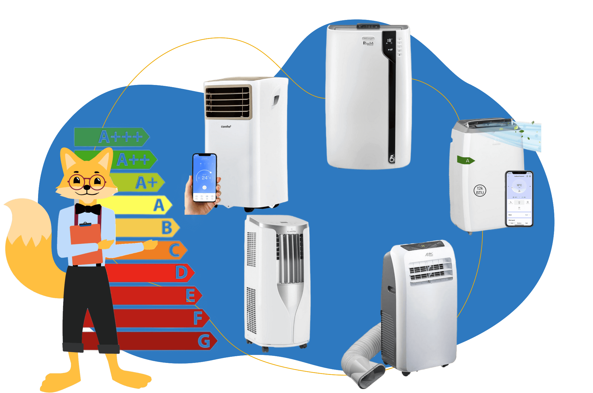 Der Smart-Home-Fox präsentiert die besten mobilen Klimaanlagen (Monoblock-Klimageräte) mit Abluftschlauch im Test und Vergleich.