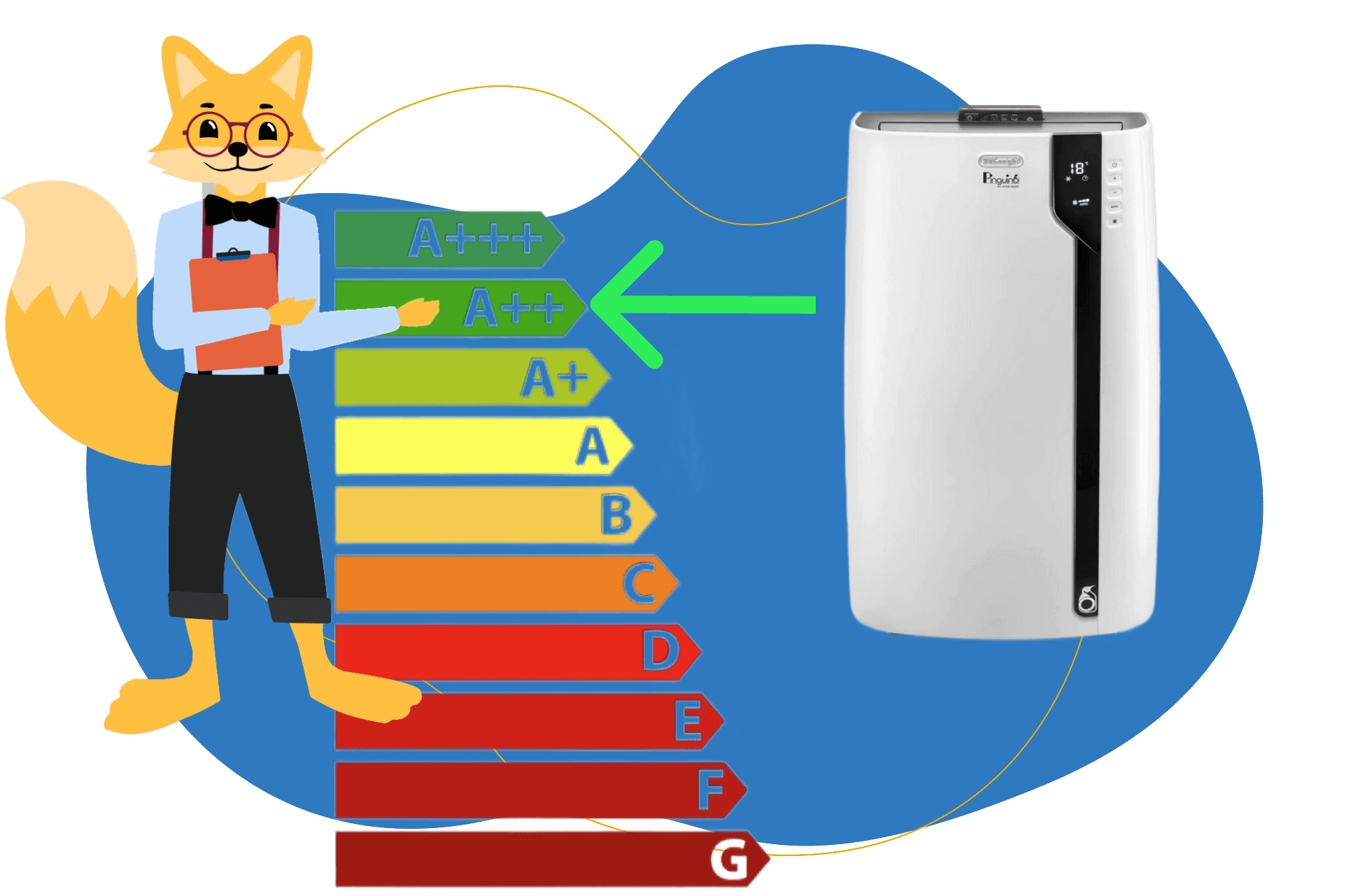 Der Smart Home Fox Experte zeigt auf die Energieeffizienzklasse A++ der De'Longhi PAC EX100 Silent Klimaanlage.