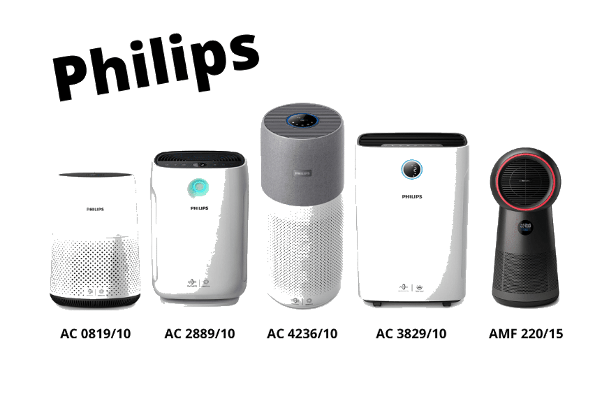 Test du purificateur d'air Philips AC3036 10 Series 3000i 