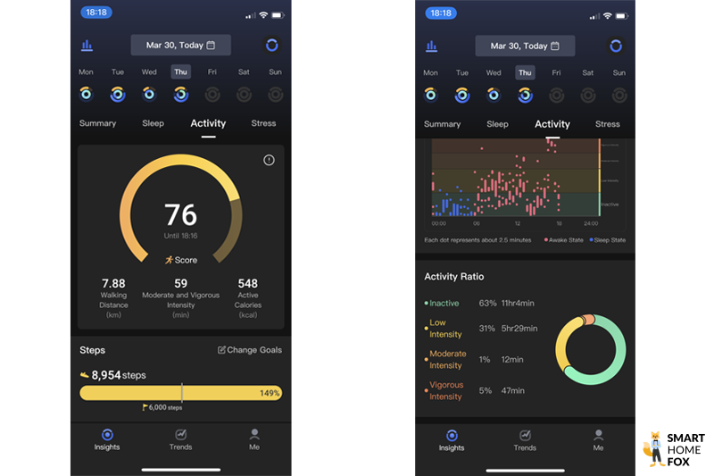 Man sieht die Aktivitäts-Analyse in der RingConn App.