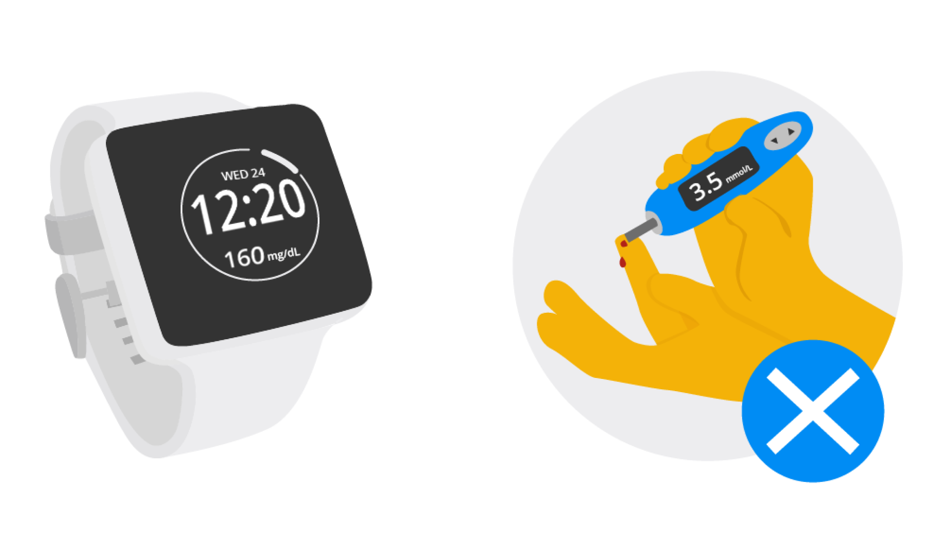 Blutzucker Smartwatches - Blutzuckermessung Ganz Ohne Stich?