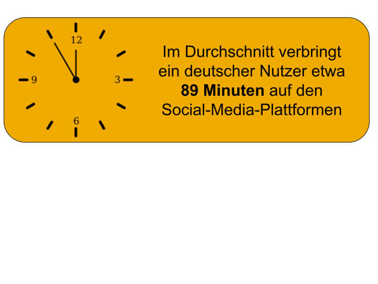 Durchschnittlich verbrachte Zeit auf sozialen Medien in Deutschland