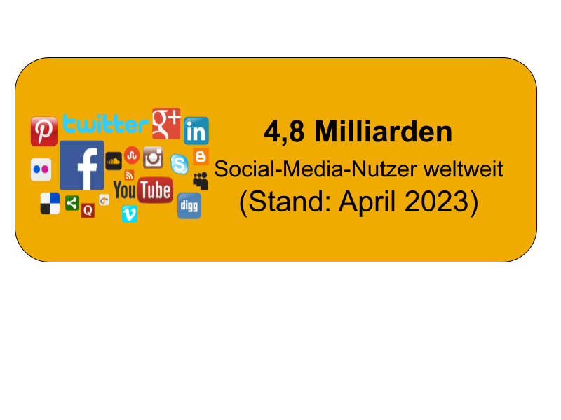 Anzahl der Social-Media-Nutzer (Stand: April 2023)