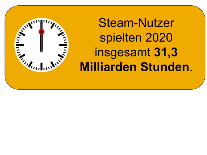 Gesamtspielzeit auf Steam