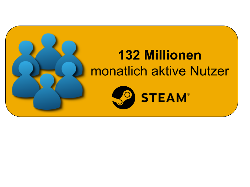Anzahl der monatlich aktiven Nutzer weltweit