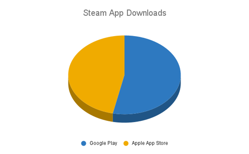 Steam-App Downloads