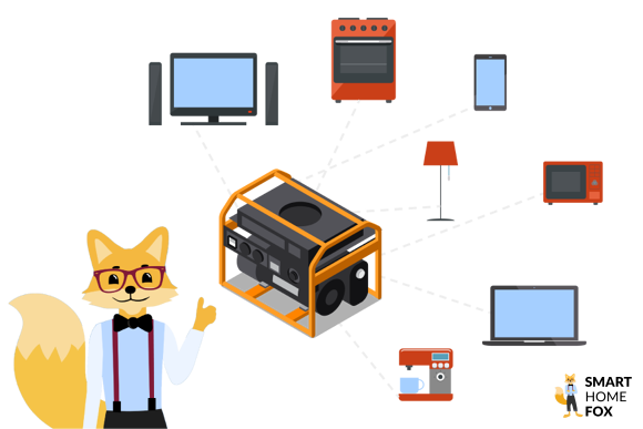 Stromgenerator für Zuhause Titelbild