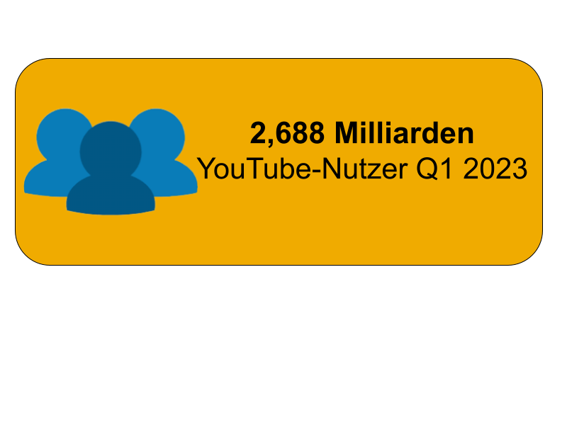 Monatlich aktive YouTube-Nutzer weltweit Q1 2023