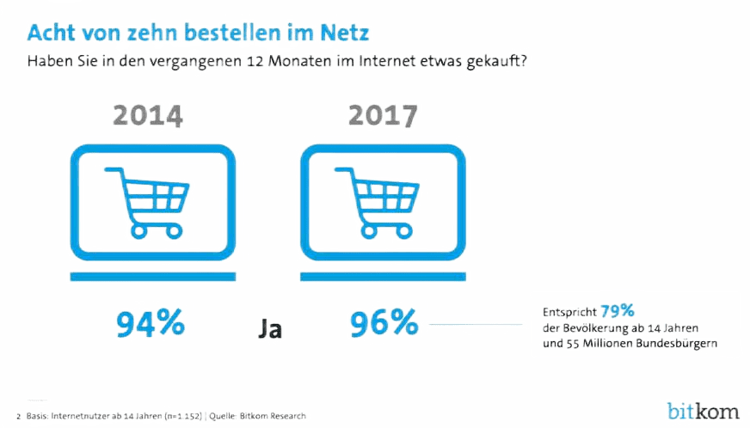 Deine Vorteile beim Online-Shopping