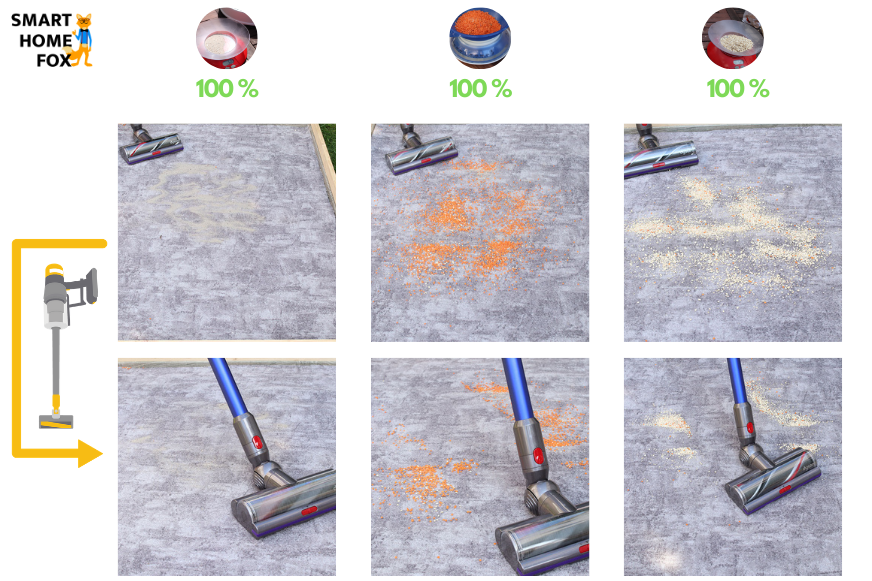 Das Reinigungsergebnis des Dyson V11 auf kurzem Teppich