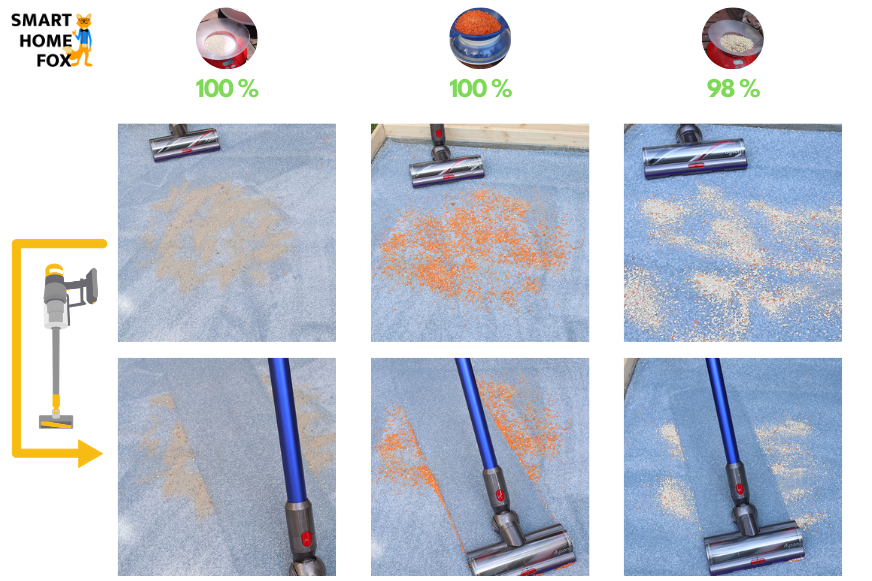 Die Testergebnisse des Dyson V11 auf langem Teppich