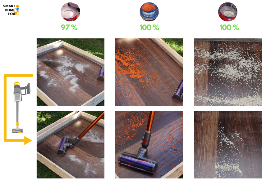 Dyson V10 im Reinigungstest auf hartem Boden