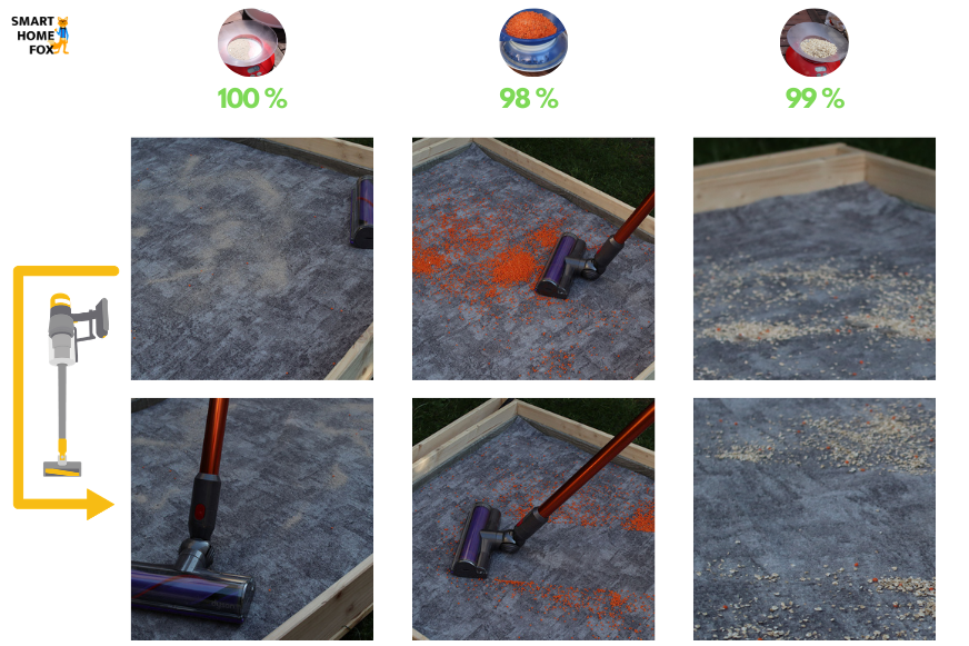 Das Reinigungsergebnis des Dyson V10 auf kurzem Teppich