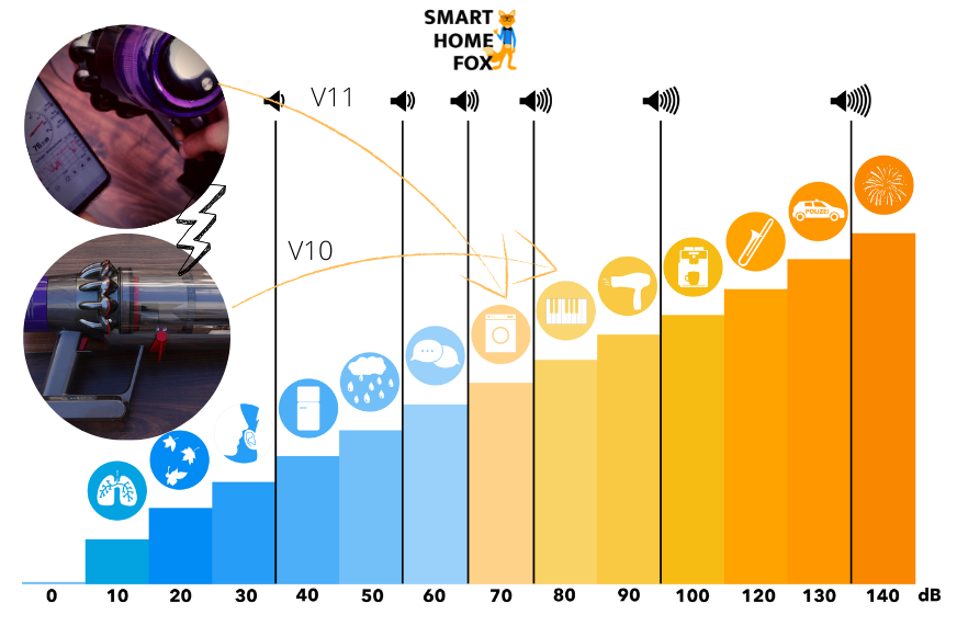 Lautstärke Skala: Unterschiede bei V10 und V11 im Vergleich
