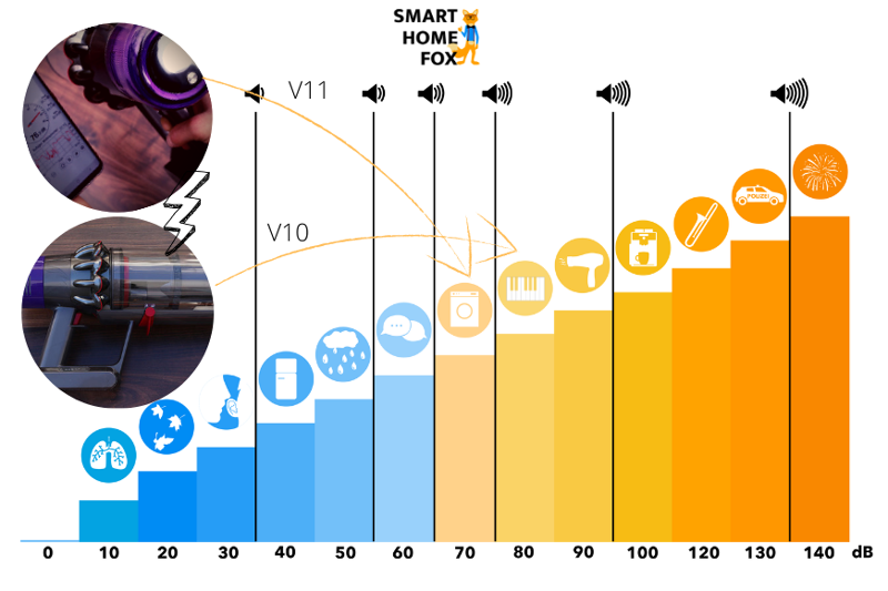 Lautstärke Skala: Unterschiede bei V10 und V11 im Vergleich