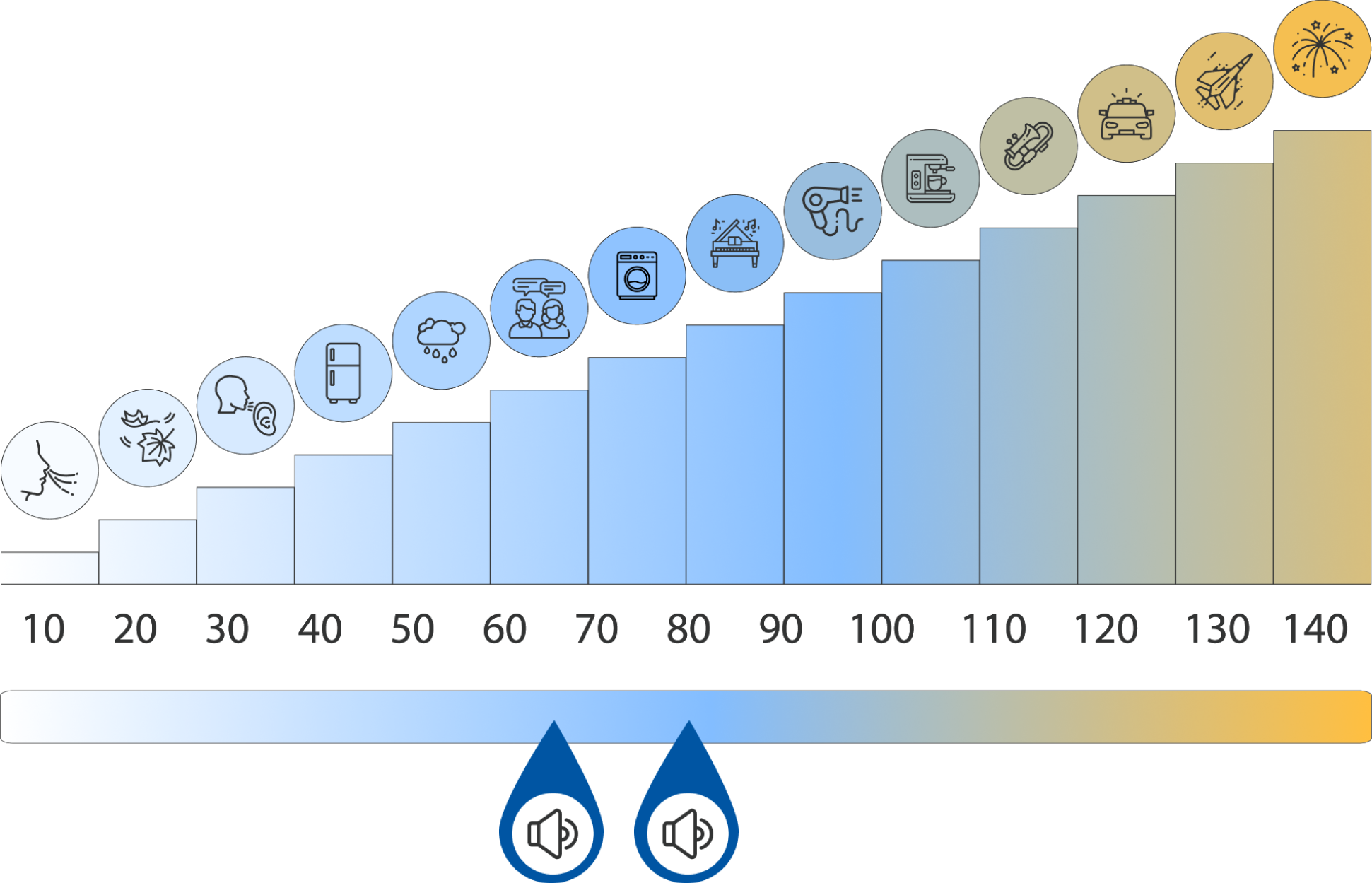 Lautstärkeskala Vergleich: Dyson V11 vs Vorwerk VK7